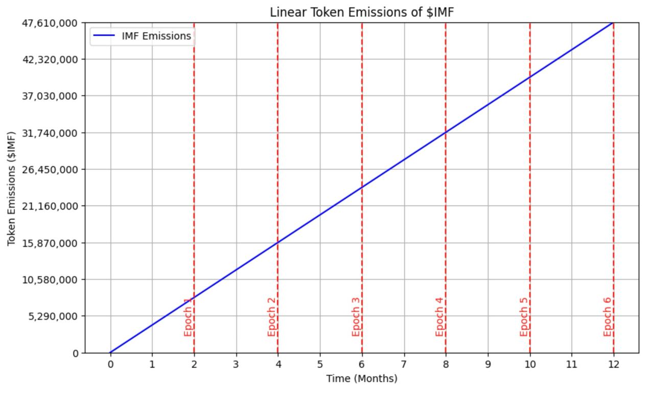 Emissions Diagram